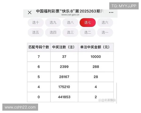 第62期彩票开奖结果正式公布,快来看看你中奖了吗? 第62期彩票开奖结果正式公布,快来看看你中奖了吗?